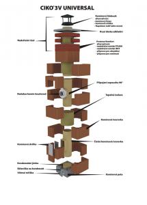 ciko-3v-universal-s-popisy.jpg